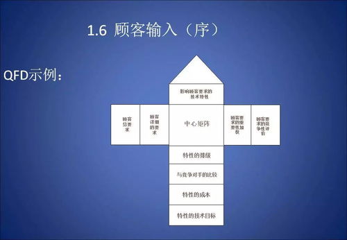 APQP產(chǎn)品質(zhì)量先期策劃與控制計劃的規(guī)劃設(shè)計與實踐管理