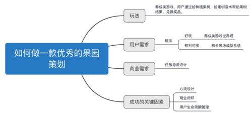 增長產(chǎn)品中的互動策劃 從設(shè)計到管理的全鏈路實踐