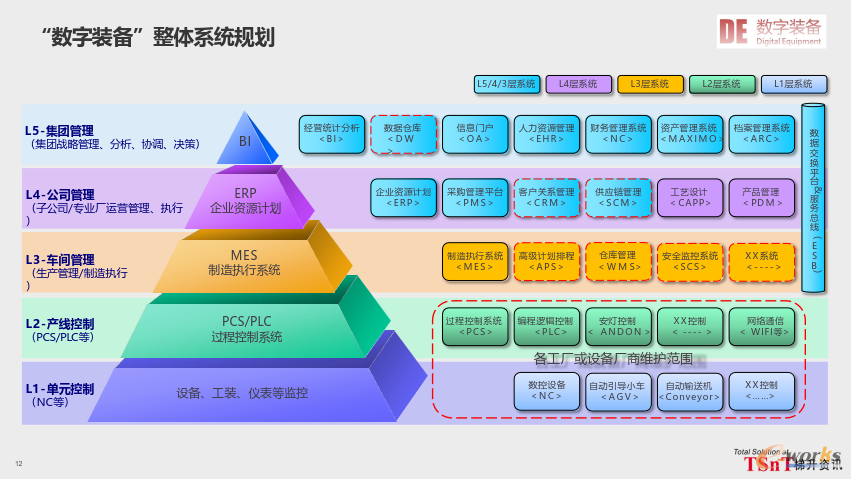 面向未來的智造之道 e-works線上研討會縱論裝備制造業(yè)的智能制造規(guī)劃設(shè)計與管理
